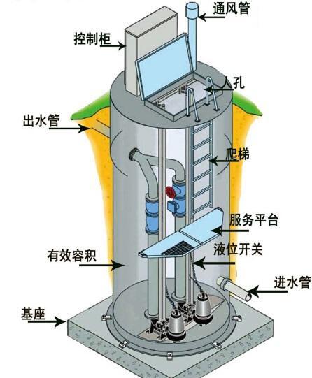 石嘴山一体化污水提升泵内部结构图